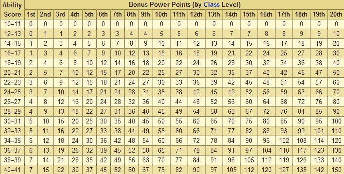 D&D Kobold Psychic Warrior Build. 3.5e. Kobold Psychic Warrior Build, 3.5e. ALSO IMPORTANT: For this build to work you need to have your DM ignore the Maximum P