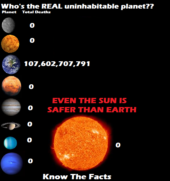 Deadly Deadly. Source: Imgur subscribe for more Uranus is the seventh planet from the Sun. It has the third-largest planetary radius and fourth-largest planetary mass