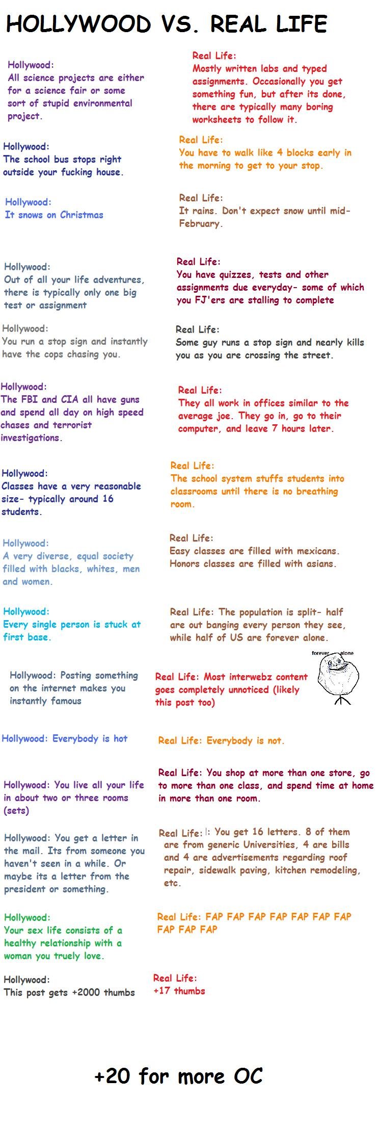 Hollywood vs. Real Life Hollywood vs. Real Life. OC = Oxygen Monocarbide<br /> Dang, Thanks guys for front page<br /> I am no longer Front page virgin!<br /> New one