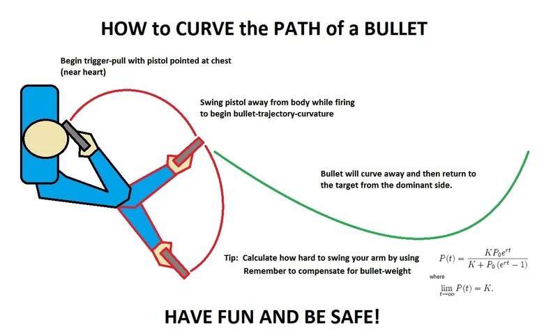 How+to+curve+a+bullet_bb2a81_5547231.jpg