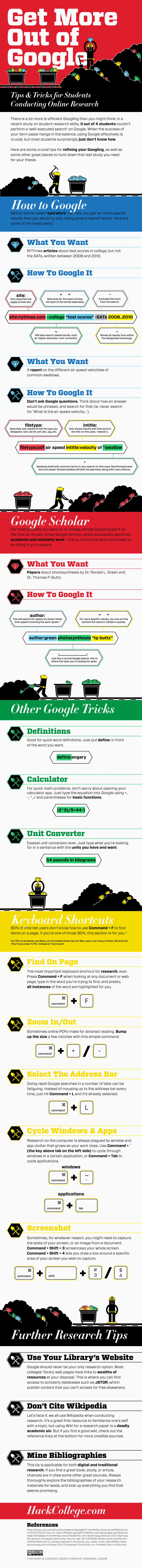 How to google How to google. I made sure this has not been on FJ yet. and neither have I seen it on here before. So I thought it might help some of you guys out, on your home