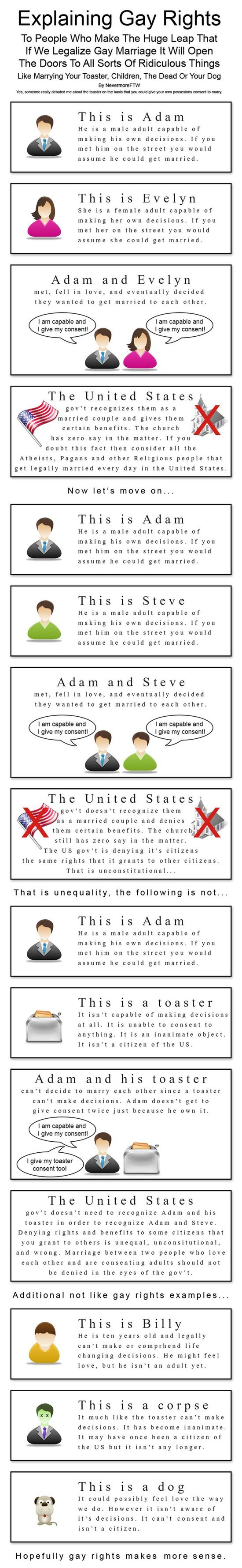 How To Explain Gay Rights To An Idiot How To Explain Gay Rights To An Idiot. Found on and it made me laugh. So I thought I would share with funnyjunk.. Explaining Gay Rights To People who Make The H