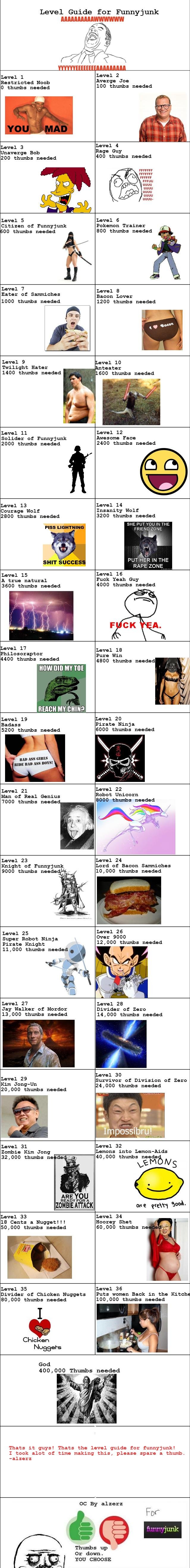 Level Guide OC Level Guide OC. Check out my new comic! /funny_pictures/2243167/Anniversary+OC/ 100% OC Took alot of time to make this Please spare a thumb Subscribe for daily