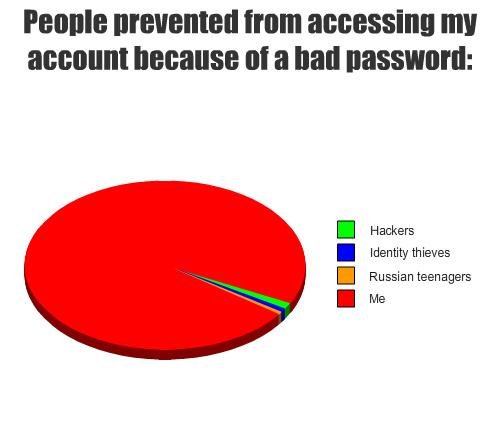 Password Invalid Password Invalid. Previous Graph: /funny_pictures/1293899/Videos/<br /> Last one got a whopping 86 thumbs so far! Let's try to get this one to 15 then . H