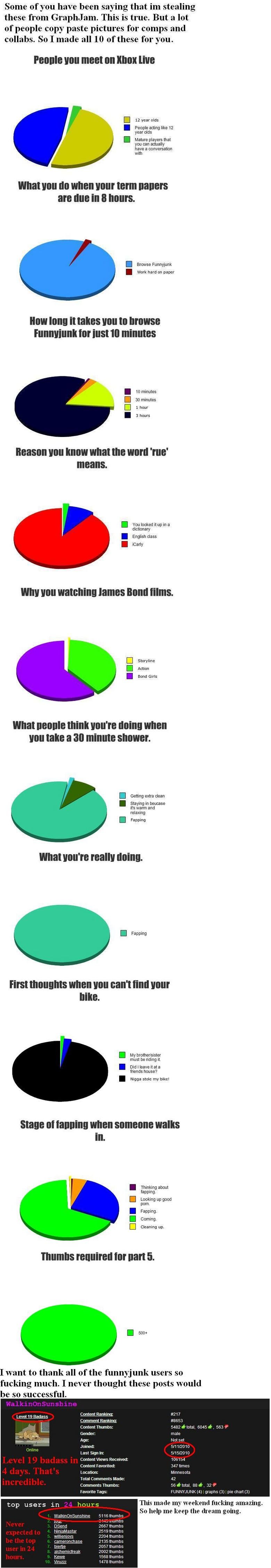 Pie Chart Collab 4 Pie Chart Collab 4. as promised. enjoy.<br /> Part 1: /funny_pictures/422975/<br /> Part 2: /funny_pictures/425077/<br /> Part 3: /funny_pictu