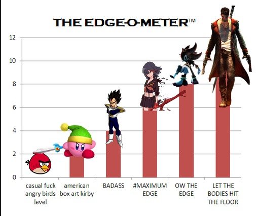 The+edge+o+meter+bismuth+would+be+off+the+chart_765696_5496320.jpg