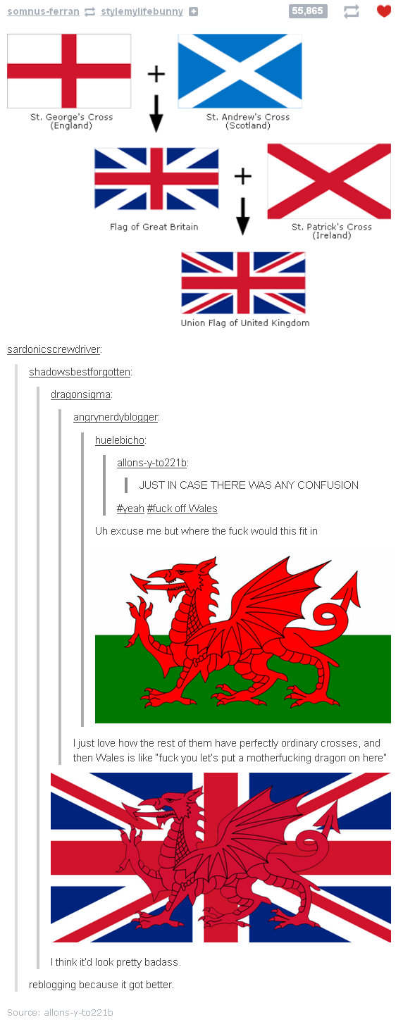 The Red Dragon, and the boring crosses The Red Dragon, and the boring crosses. To anyone who is confused between the history of St George and Y Ddraig Goch (The Red Dragon): Both of these tales have