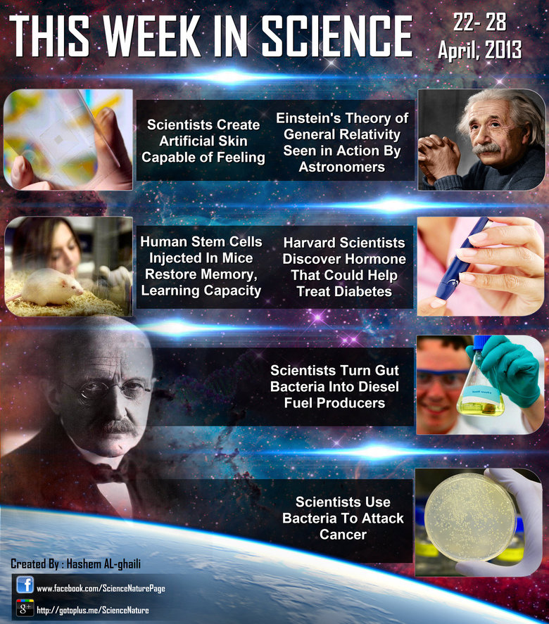 this week in science this week in science. ➤ Artificial Skin: ➤ Einstein's Theory: ➤ Mice Memory: ➤ Diabetes Hormone: ➤ Diesel From Bacteria: ➤ Cancer Attacking Bacteria: Scientists