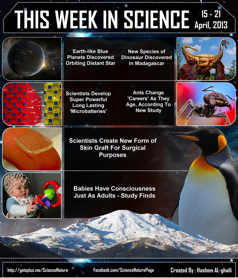 this week in science this week in science. ➤ New Earth-like Planets: ➤ New Dinosaur Species: ➤ Powerful Microbatteries: ➤ Ants’ Careers: ➤ New Form of Skin Graft: ➤ Babies’ Consciou
