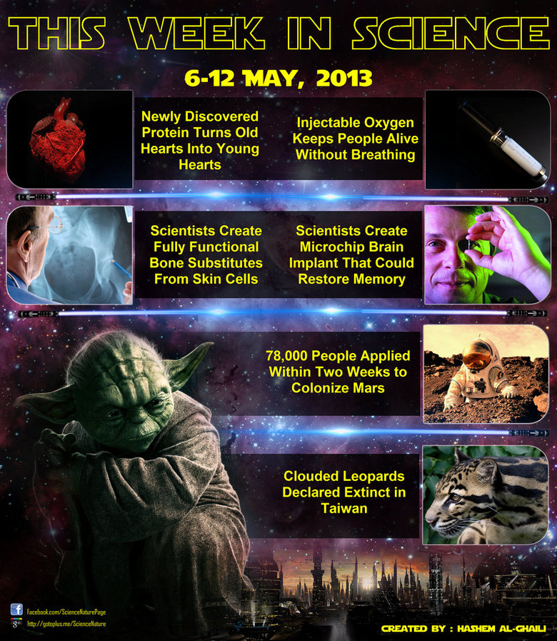 this week in science this week in science. Science Summary Of The Week (Presented By Master Yoda) ▶ Reversing Heart Aging: is.gd/iL0bQM ▶ Injectable Oxygen: is.gd/YT3P73 ▶ Bone Subs