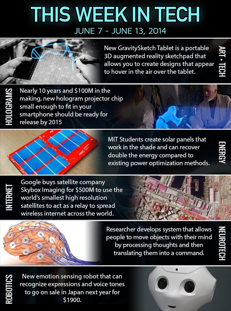 This Week in Tech This Week in Tech. Sauce: Holograms: Solar Panels: Google Buys Satellite Company: Move Objects with Mind: Japanese Robot: GravitySketch Tablet: . JUNE 7 - JUNE