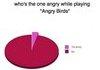 Angry Birds