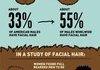 A PhD in Facial Hair