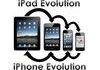 Apple Evolution