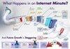 An Internet Minute