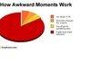 Awkwardness