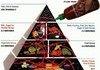 Asian food pyramid