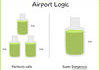 Airport Logic