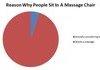 Accurate pie chart is accurate