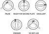 Plate Etiquette
