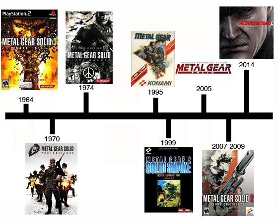 Every Metal Gear Solid Game In Chronological Order (And The Year